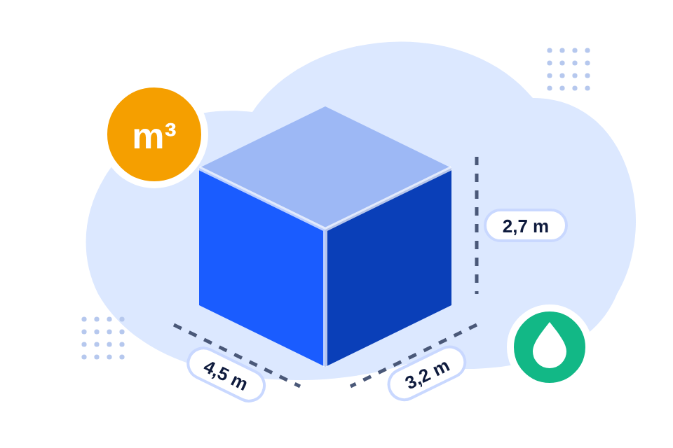 Un cubo blu in prospettiva con le misure 4,5 m, 3,2 m e 2,7 m e il simbolo dei metri cubi